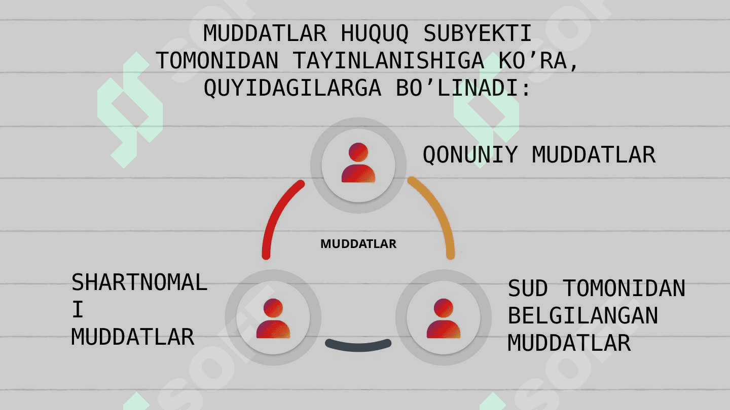 FUQAROLIK HUQUQIDA MUDDATLAR 5