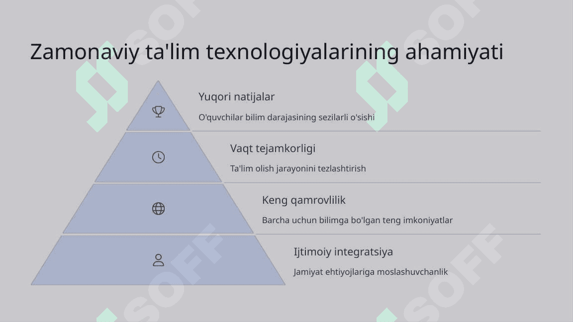 Zamonaviy talim texnologiyalaridan foydalanish 4