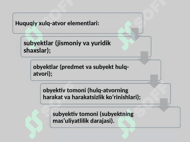 HUQUQIY HULQ-ATVOR.  HUQUQBUZARLIK VA  YURIDIK JAVOBGARLIK 6