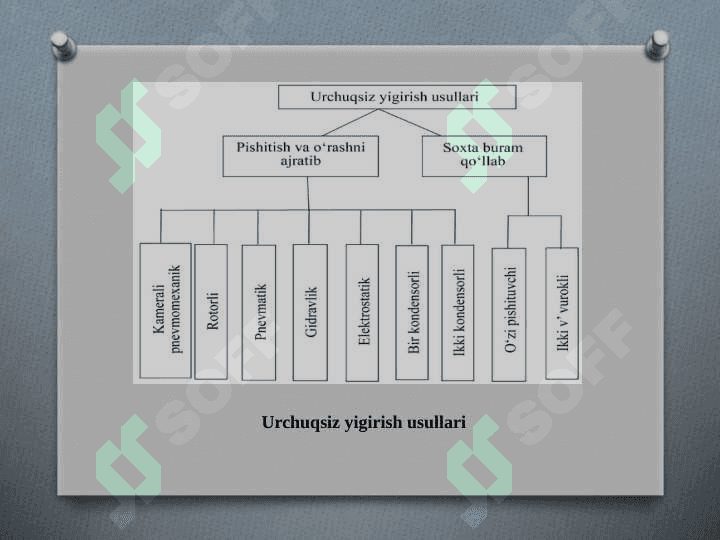 “Schlafhorst”, “Rieter”, “Marzoli” firmalarining pnevmomexanik yigirish mashinalari qiyosiy tahlili 7