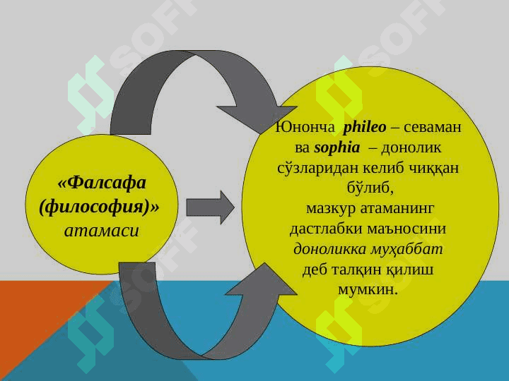Фалсафанинг фан ва дунёқарашга доир моҳияти 4
