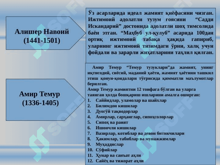Жамият ва инсон фалсафаси 6