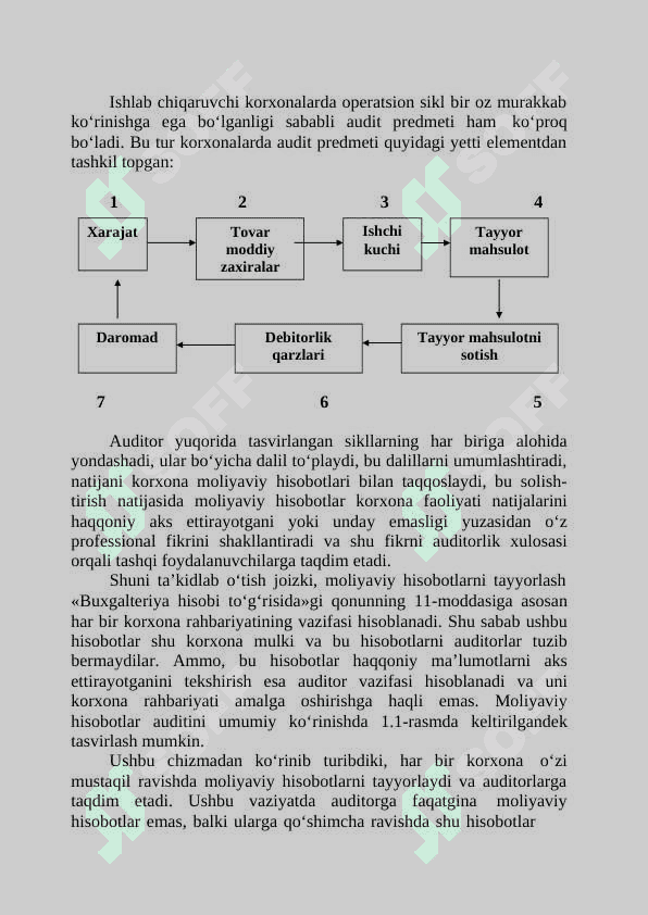 Auditning prеdmеti va uslublari 3