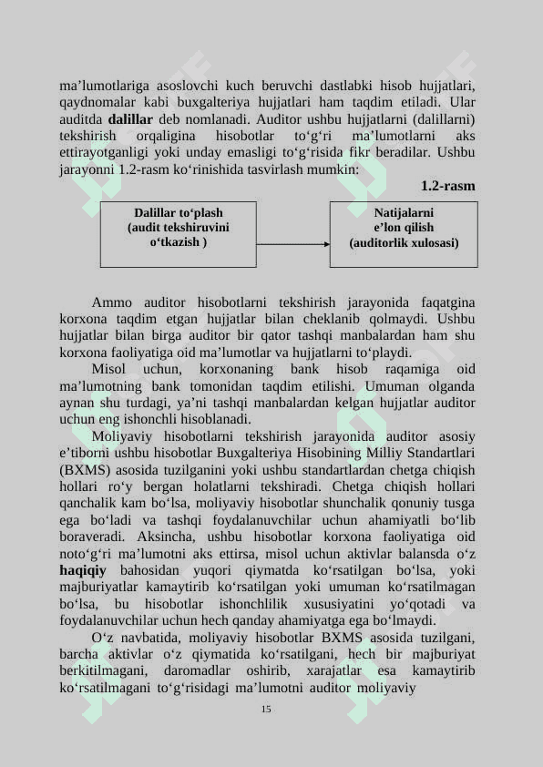 Auditning prеdmеti va uslublari 5