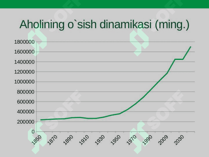 Hindiston iqtisodiyoti 5