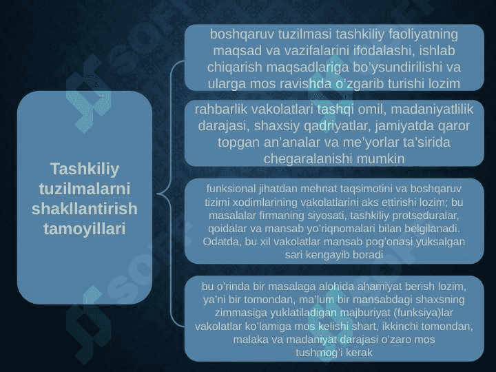 BOSHQARISHNING TASHKILIY STRUKTURALARI 6