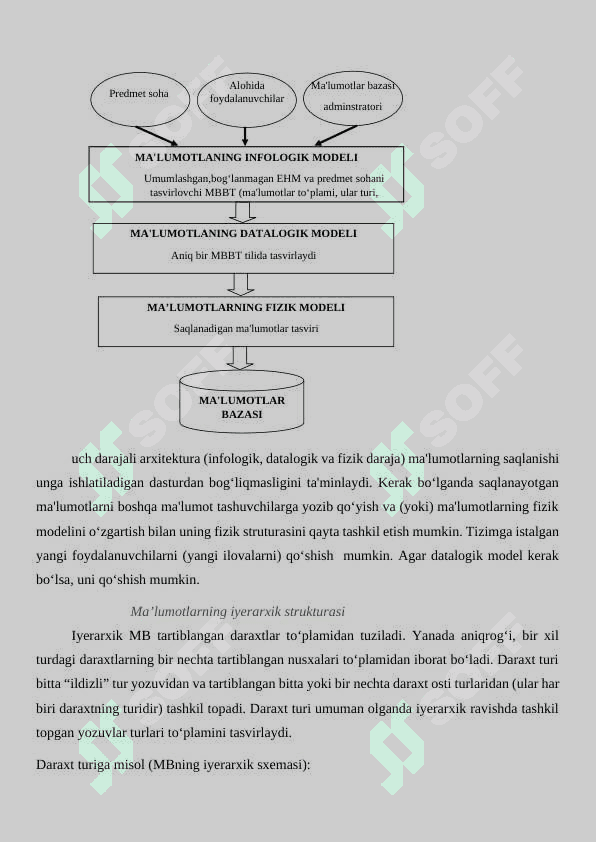 Ma`lumotlar bazalarini boshqarish tizimlari arxitekturasi 3