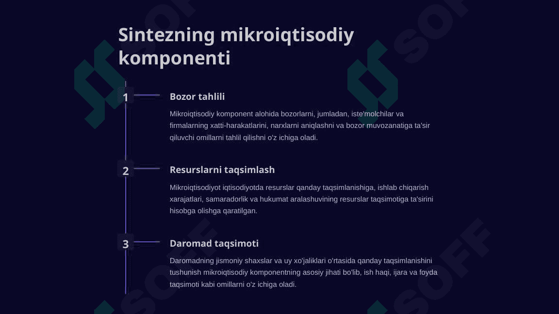 Mikroiqtisodiyot va Makroiqtisodiyotga kirish 4