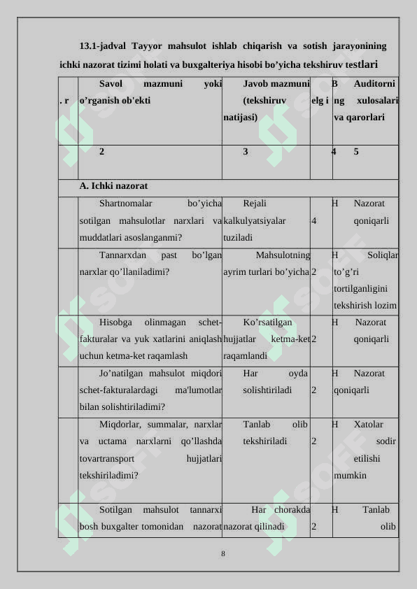 Ishlab chiqarish logistik jarayonlarini boshqarish. 7