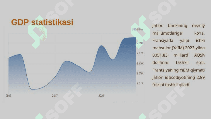 Fransiya Statistikasi 2