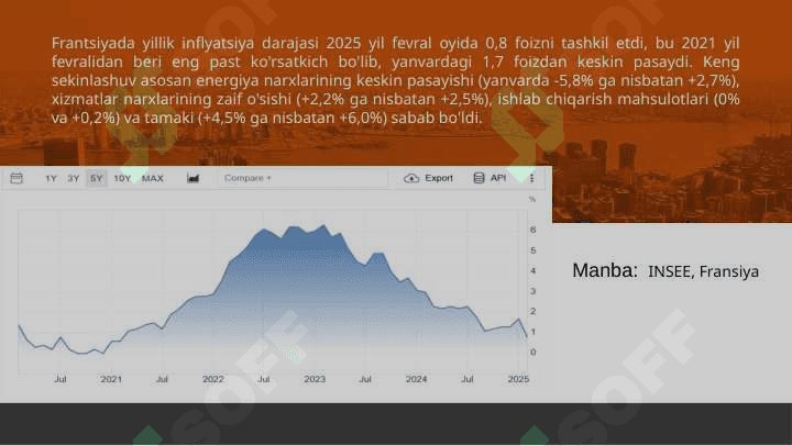 Fransiya Statistikasi 4