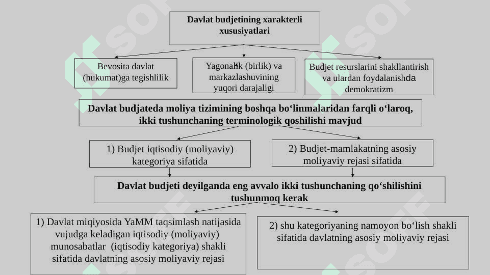 Davlat budjeti, soliqlar va davlat qarzi 5
