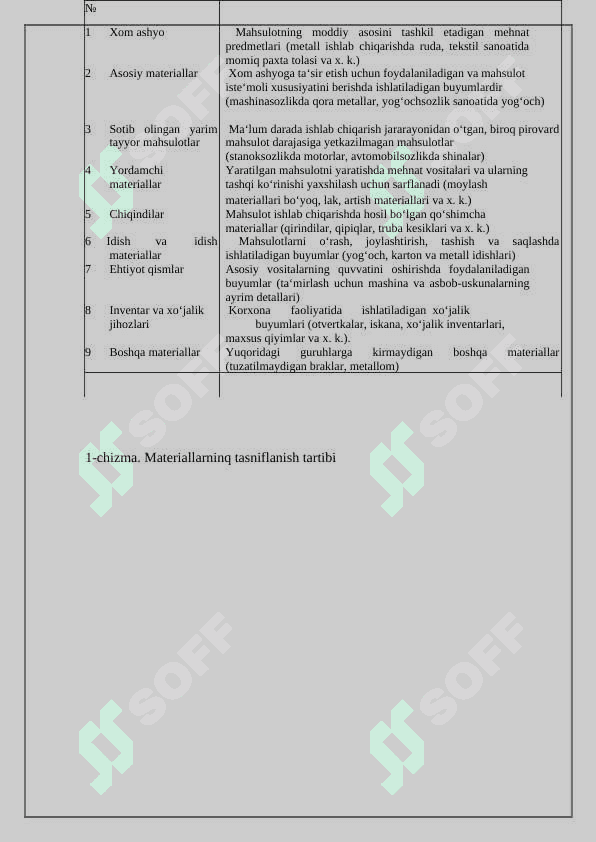 Materiallar hisobining nazariy asoslari 5