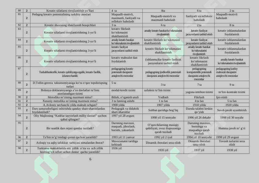 Informatika o'qitish metodikasi test 6