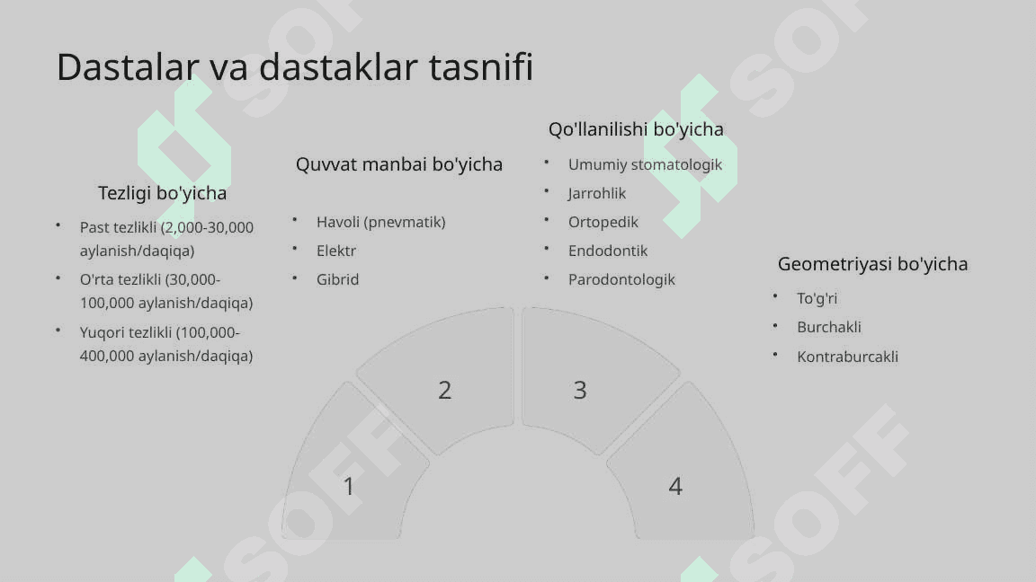 Stomatologiyada qo‘llaniladigan dastalar va dastaklar turlari. Ularni o‘rnatish qoidalari. 4