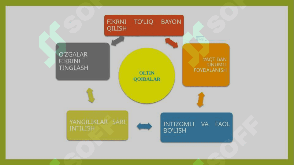 4-Sinflar uchun Tabiiy fanidan Bosh Miya va Asab tizimi 5