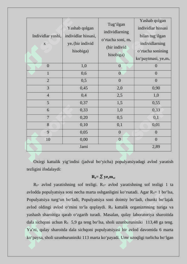 Populyatsiya soni o’sishining eksponensial modeli. O’sish tezligi 6