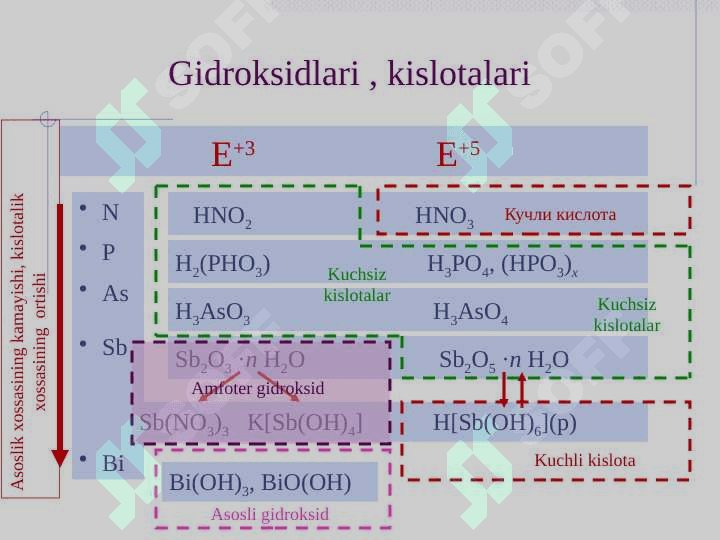 V guruhning p-elementlari 7