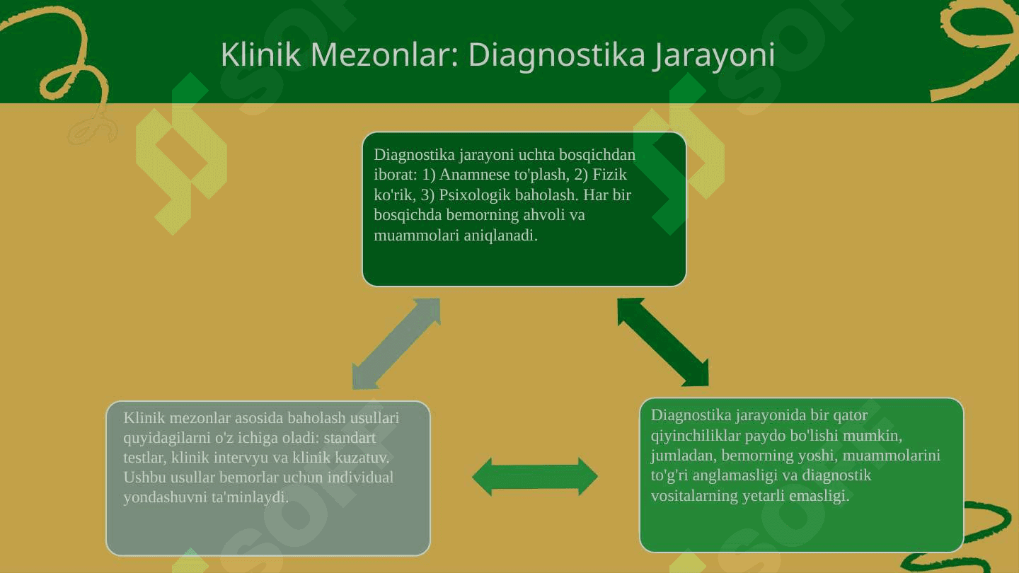 Aqliy qoloqlikni belgilash. Klinik, psixologik, pedagogik mezonlar 5
