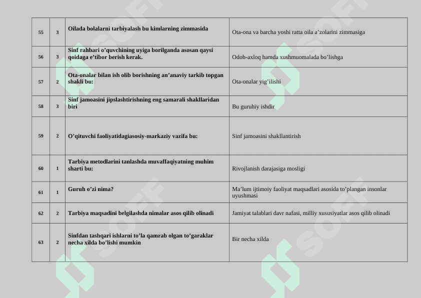 TARBIYAVIY ISHLAR METODIKASI FANIDAN TEST SAVOLLARI 7