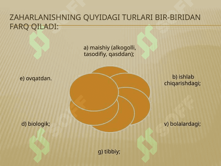 ZAHARLANISH TURLARI, SABABLARI, BELGILARI VA BIRINCHI YORDAM. 3