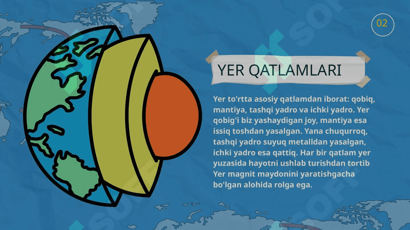 Yer shari tuzilishi va qatlamlari 2