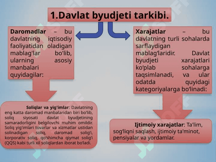 Davlat byudjeti tarkibi va uni takomillashtirish yo'llari mavzusida mustaqil ish 4
