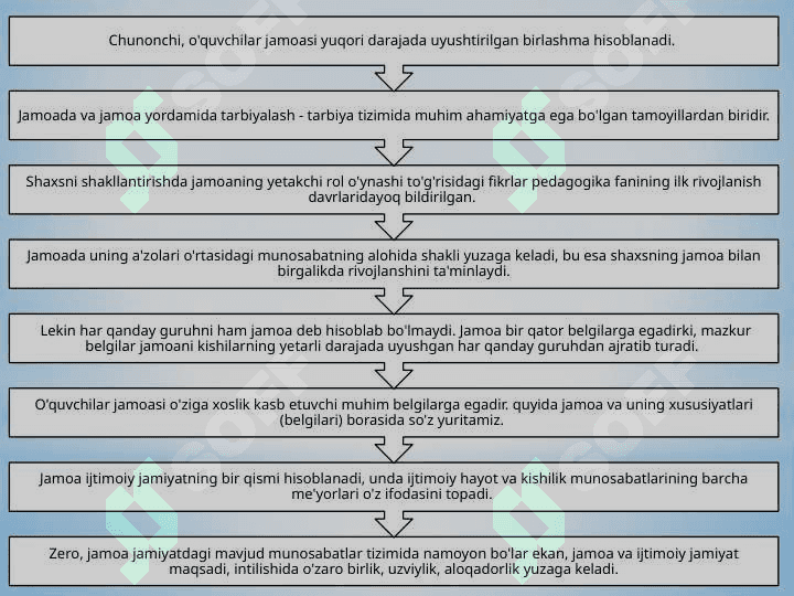 O’quvchilar jamoasi yagona pedagogik jarayonning asoslari. 6