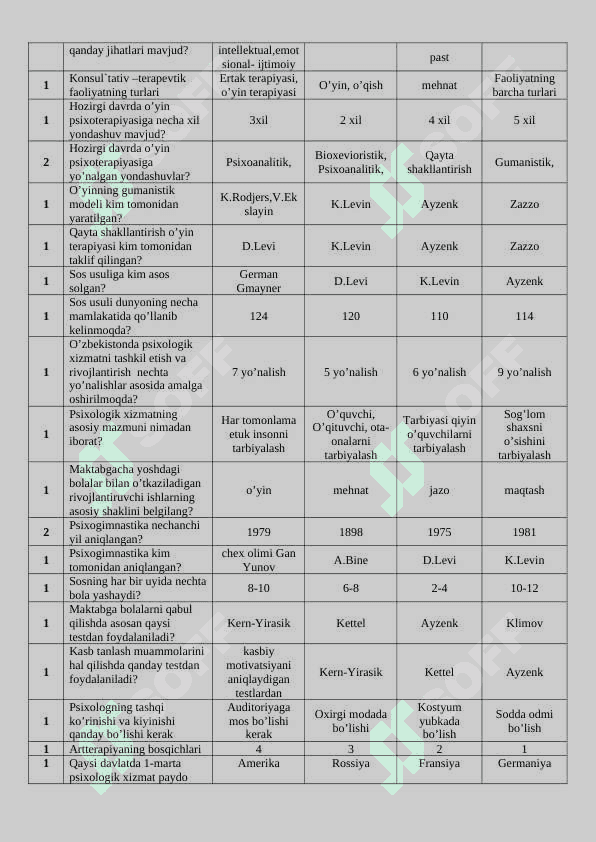 Psixologik xizmat asoslari 6