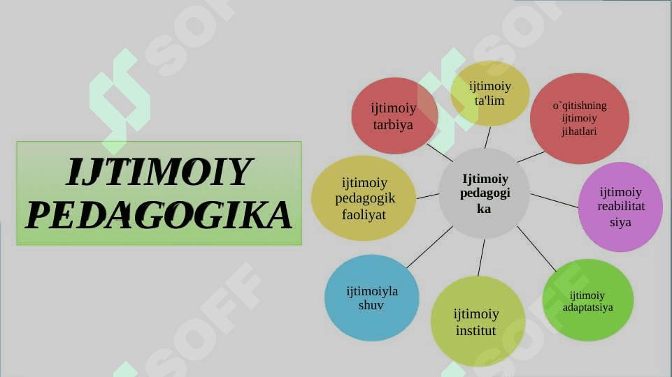 Ijtimoiy pedagogika fan sifatida.  Ijtimoiy pedagogika tushunchasi, tuzilishi va vazifalari. Ijtimoiylashuv tushunchasi, jarayoni, vositalari.  Ijtimoiylashtirishning omillari va mexanizmlari. Oila va uning asosiy funksiyalari. Oila bilan ijtimoiy pedagogik faoliyat olib borish. Tarbiya – ijtimoiy hodisa. Tarbiyachi shaxsida ijtimoiy munosabatlarni rivojlantirish metodlari. 6