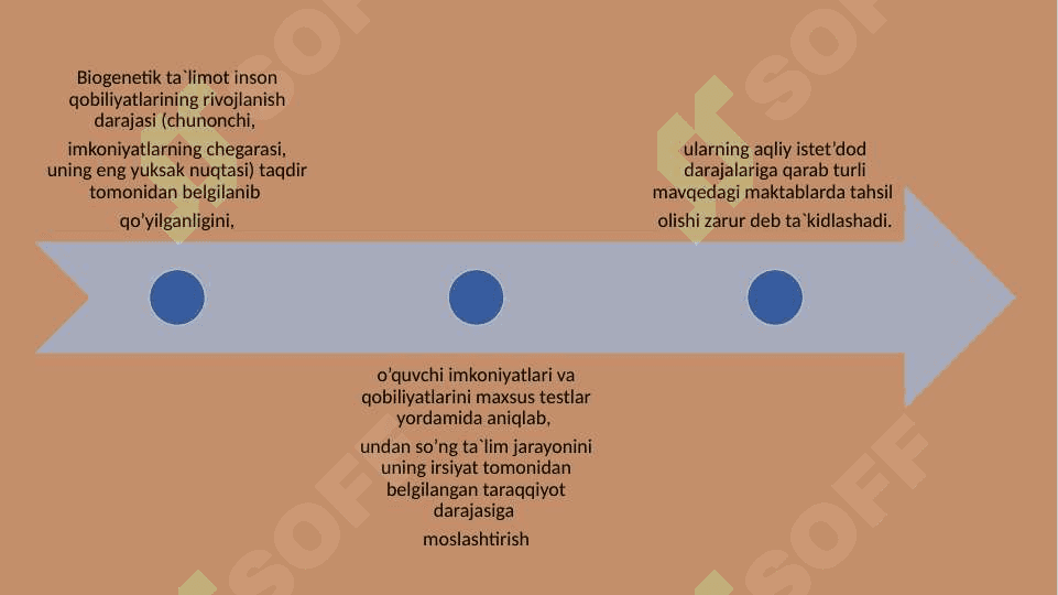 Psixik rivojlanishning asosiy qonuniyatlari 30.pptx 8