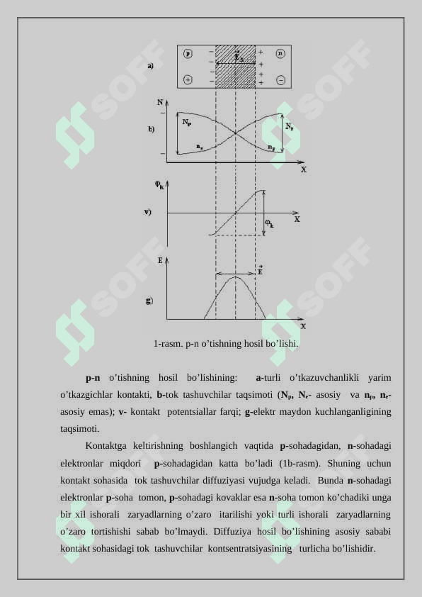 To’lqin o'tkazgichlar (Valnovodlar) 4