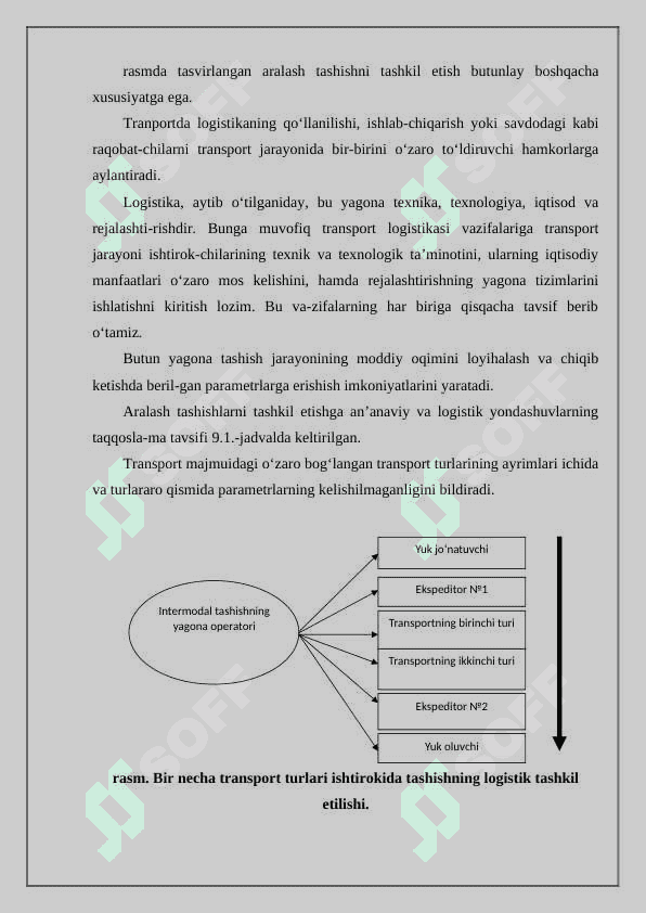 Transport logistikasi 4