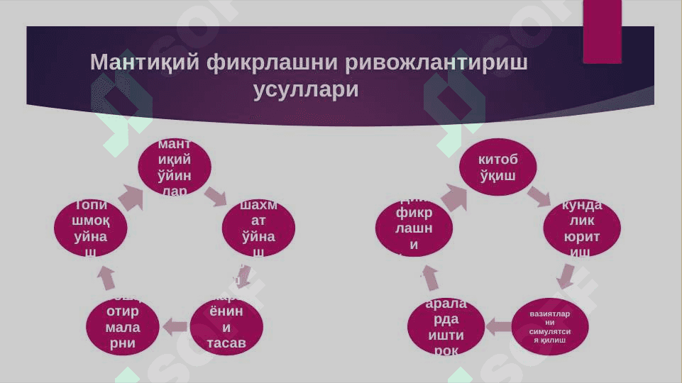 Мантиқий фикрлаш ва мазмунли ифодалашнинг юрист фаолиятидаги роли 4