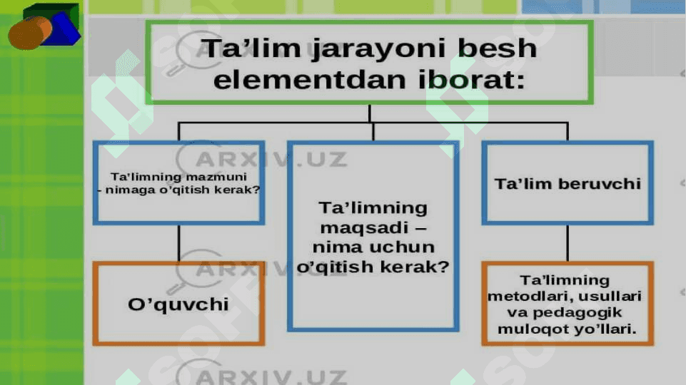 Ta’lim psixologiyasi. Tarbiya psixologiyasi 8