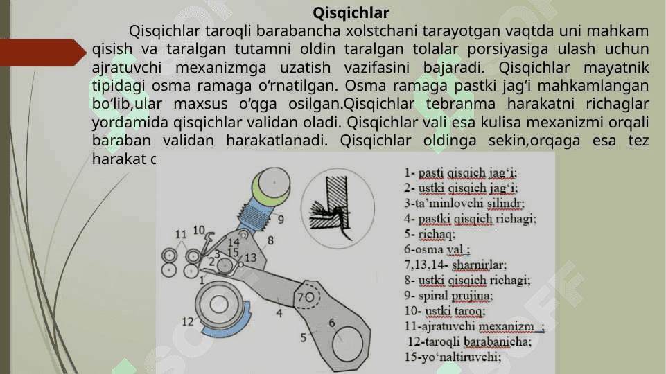 Qayta tarash mashinasining asosiy mexanizmlari 4