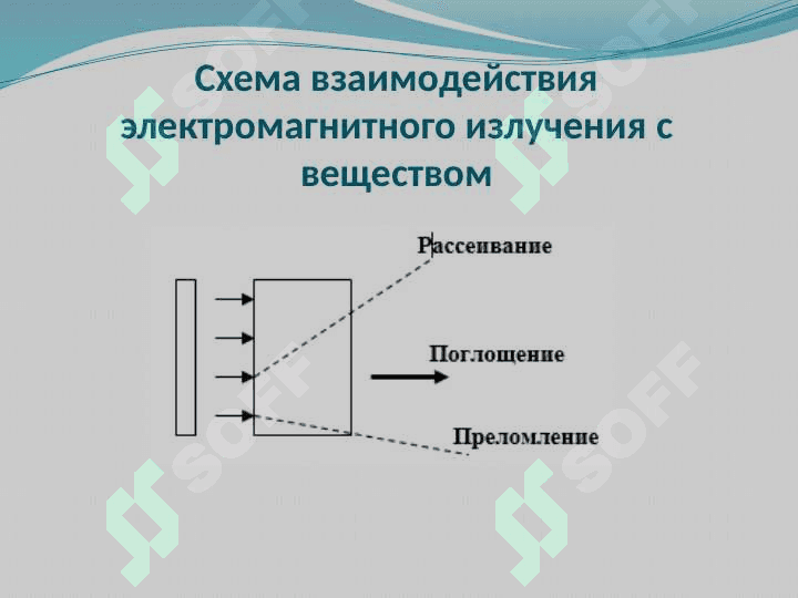 Введение в спектральный анализПрирода и свойства электромагнитного излучения 3