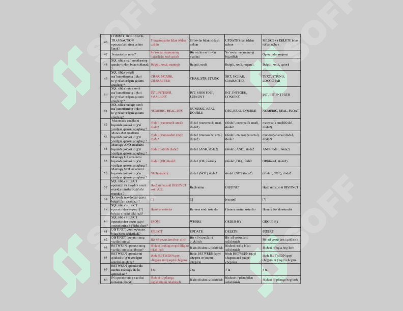 SQL da dasturlash va ma'lumotlar bazasi fanidan 100 talik test javoblari bilan 4