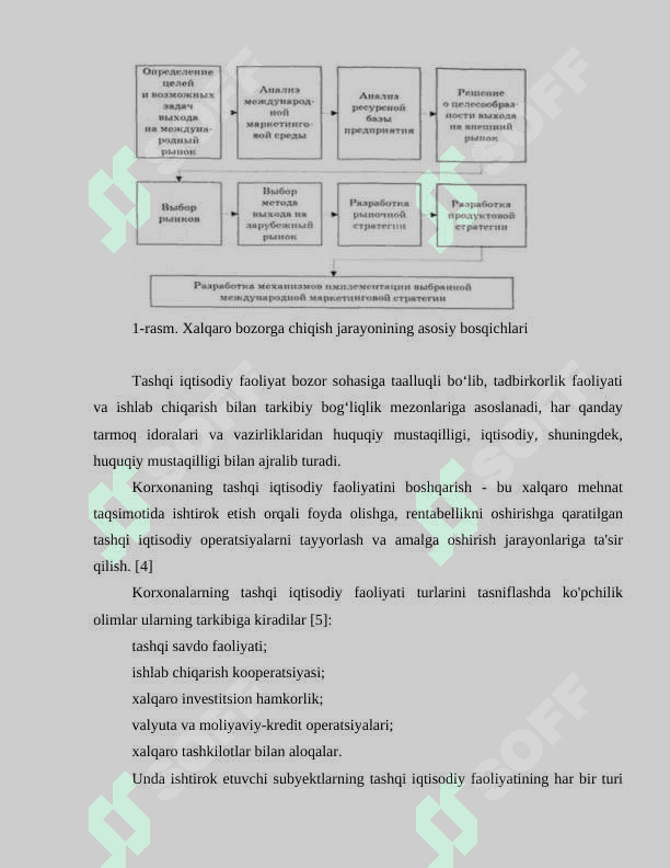 TASHKILOT VA KOMPANIYALARING TASHQI IQTISODIY FAOLIYATINI STRATEGIK REJALASHTIRISH 5