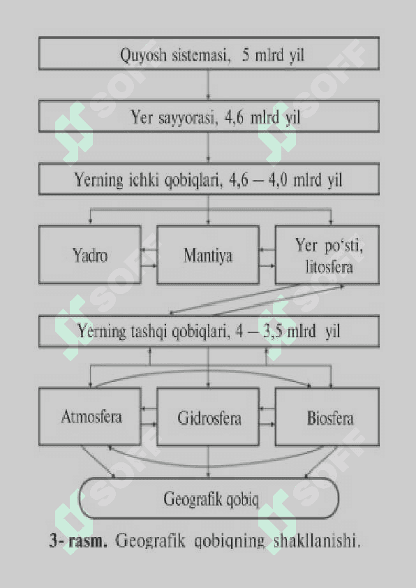 GEOGRAFIYA KO'RGAZMA 6-sinf 4
