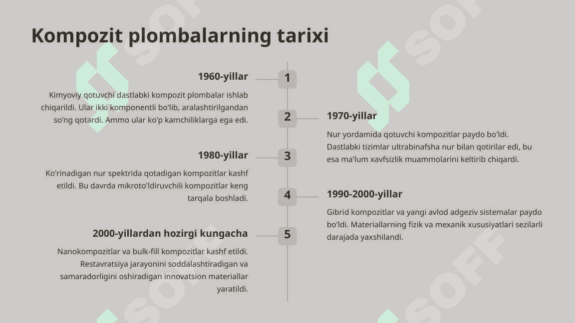 Nur yordamida qotuvchi kompozit plombalar. 3
