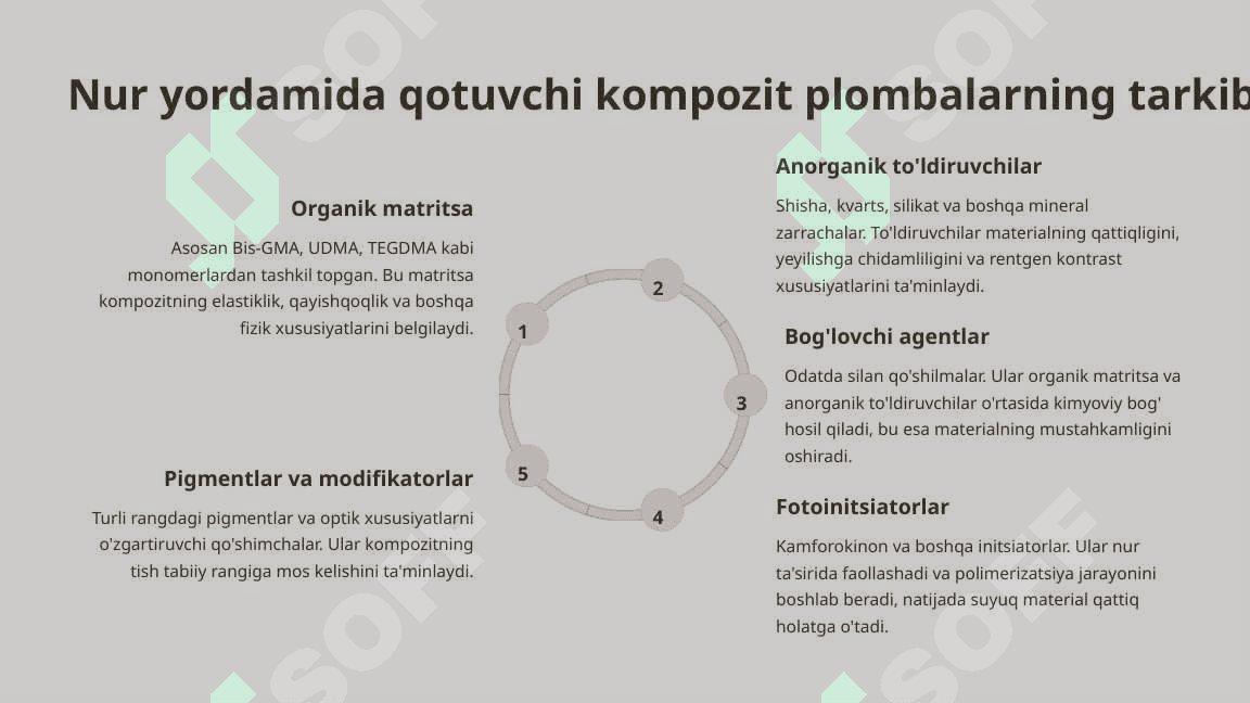 Nur yordamida qotuvchi kompozit plombalar. 4