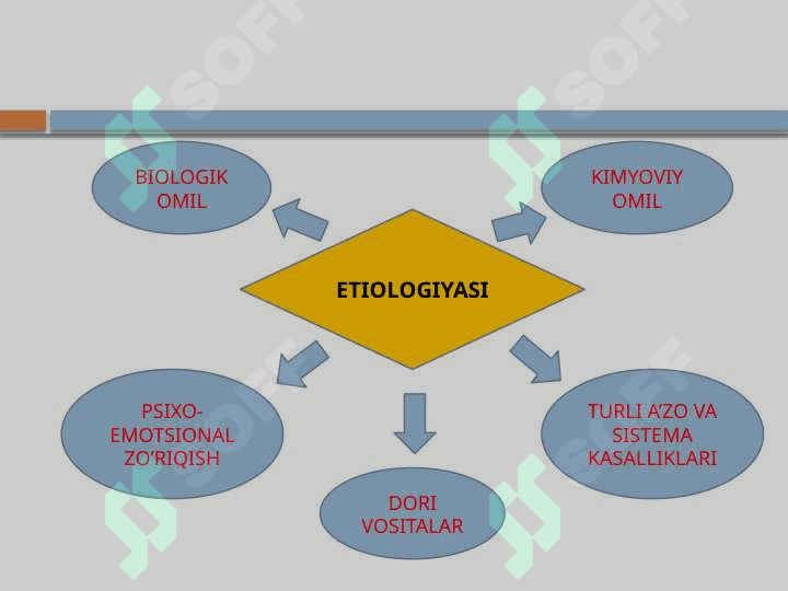 BOLALARDA ARITMIYALAR . EKG HAQIDA TUSHUNCHA . YURAK AVTOMATIZM FUNKSIYALARINI BUZILISHI 7