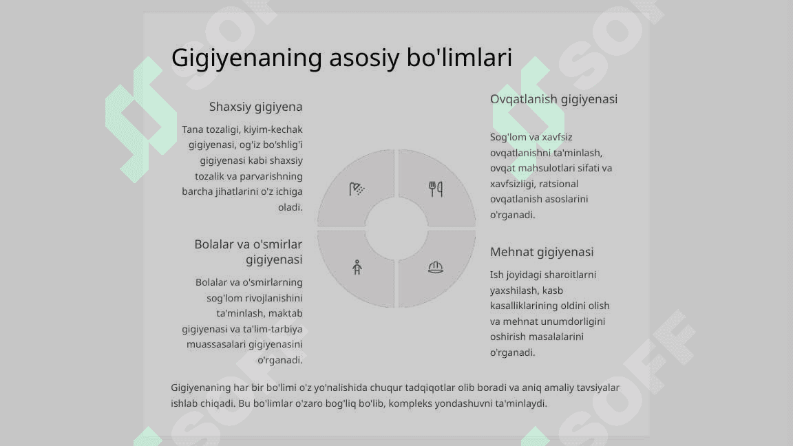 Gigiyena va tibbiy ekologiya fanining maqsad va vazifalari. 6