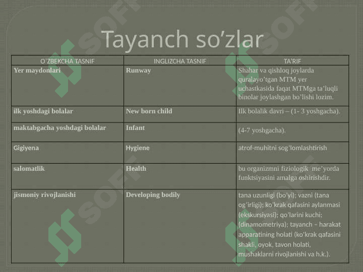 Maktabgacha ta’lim muassasalariga (MTM) qo’yiladigan gigiyenik talablar 3
