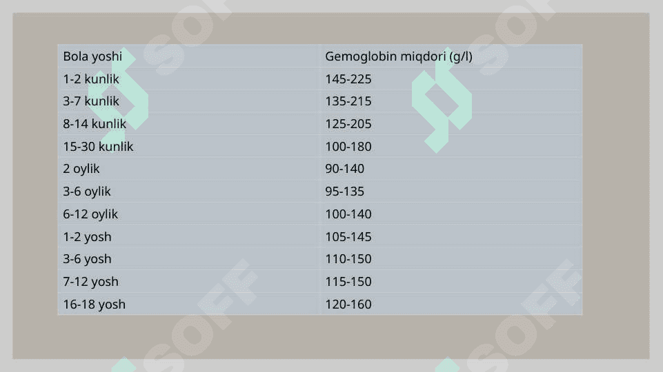 Bolalarda kamqonlik anemiya 5
