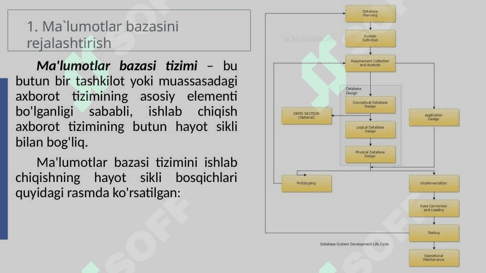 Ma‘lumotlar bazasini rejalashtirish, loyihalashtirish va administratorlash 3