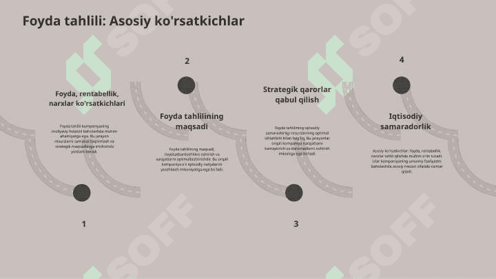 Firma foydasini aniqlash Va uni maksimallashtirish 3