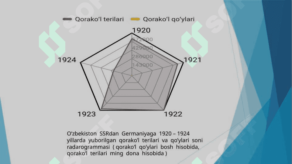 GERMANIYA  VA  O’ZBEKISTONNING  IQTISODIY  ALOQALARI. 5