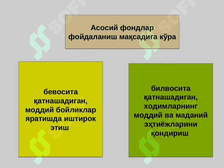 Саноат ишлаб чиқаришининг асосий фондлари ва ишлаб чиқариш қувватлари pptx 3